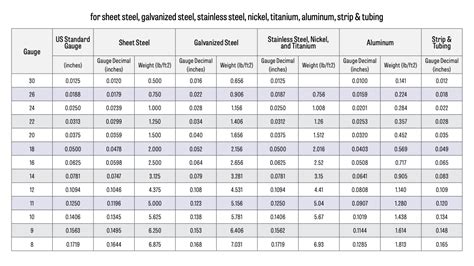 26 ga sheet metal weight|corrugated sheet steel weight chart.